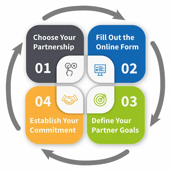 steps to become an applicantpro partner